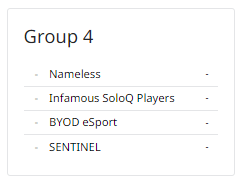 BYOD_ESPORT's tweet photo. 📢Deuxième jour dans cette étape 1 du #NexusTour et dans le groupe de la mort 🔥
A suivre dès maintenant ⬇️
BYOD Esport : https://t.co/yuM2ckYPhC
POV @EinardLol : https://t.co/PQtDGt3LVR
POV @TheRealMaskas : https://t.co/OAEqtO35If
#ConnectCompeteConquer 🏆 https://t.co/6FrkhAeqRr