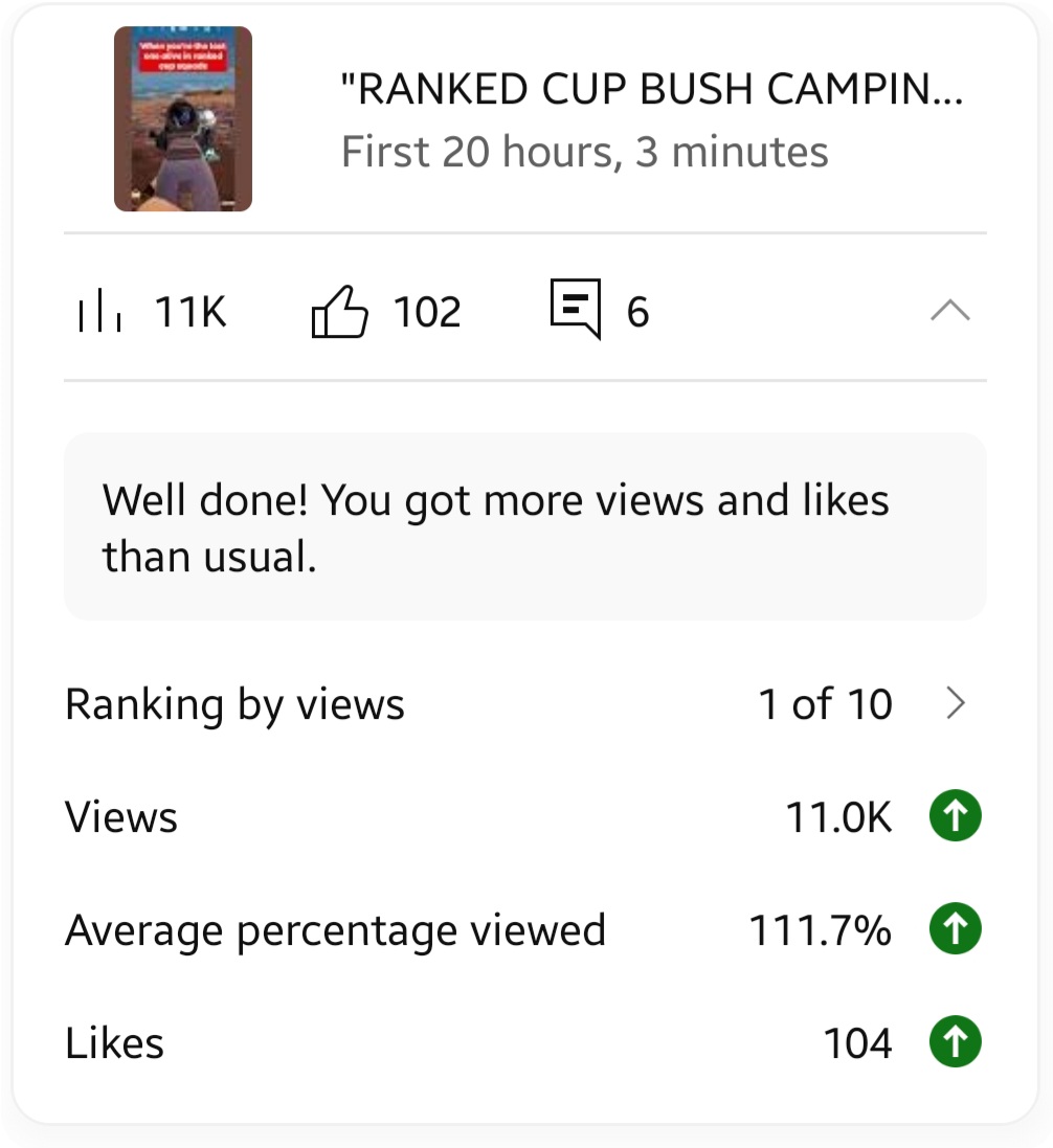 My First 11K YouTube Short!! 🫠