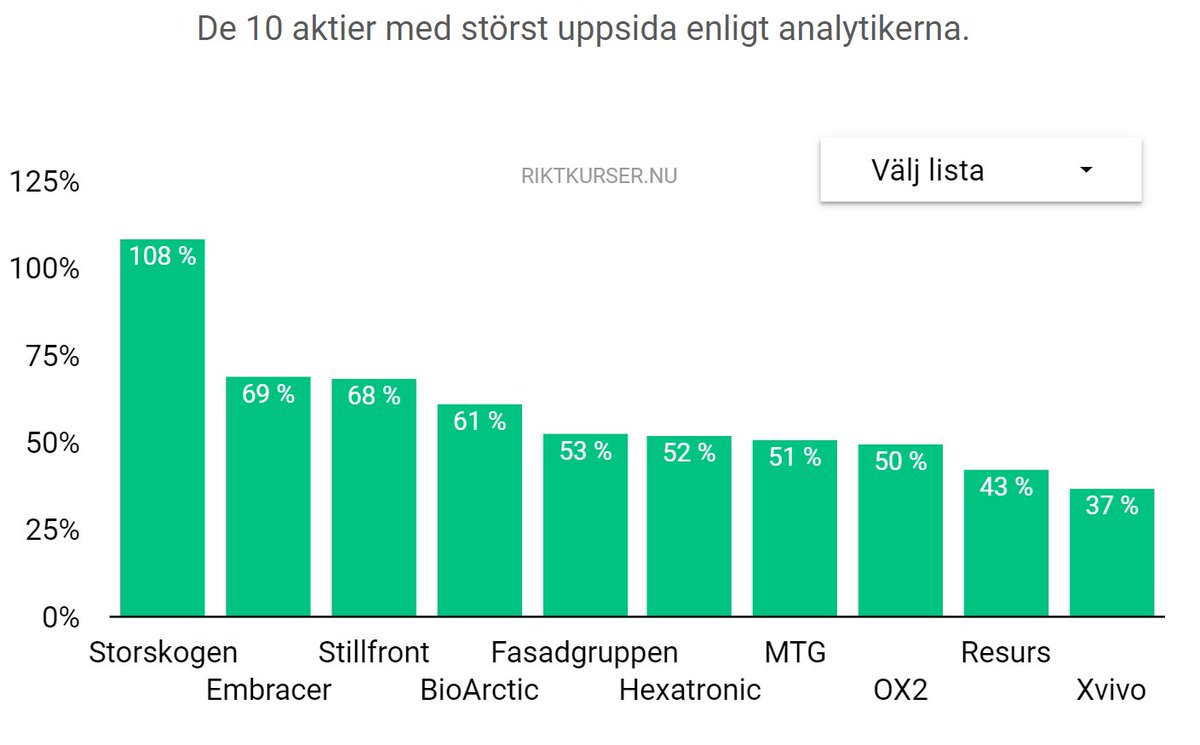 Riktkurser.nu tweet media