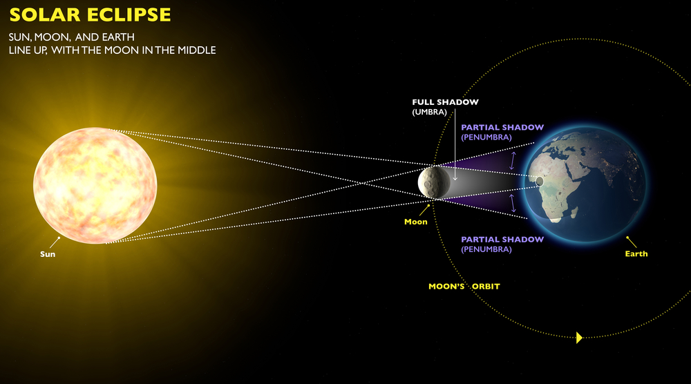 🌑 Bereit für die Sofi 2024 in den USA? 🇺🇸 Erlebt die totale Sonnenfinsternis mit der besten Ausrüstung! 🔭✨ Checkt unseren Guide für ein unvergessliches Erlebnis. 🌞🕶️

🔗 ow.ly/MWSM50QOA6r
#Astroshop #Omegon #Sonnenfinsternis2024 #Astronomie