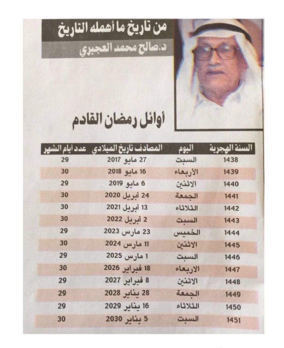 Kuwaity__7r's tweet photo. يستريحون الزعاق والسعدون وتمير وسدير ، العجيري جايب العلم من سنين الله يرحمه :)
#هلال_رمضان https://t.co/CN9Vx8hR51