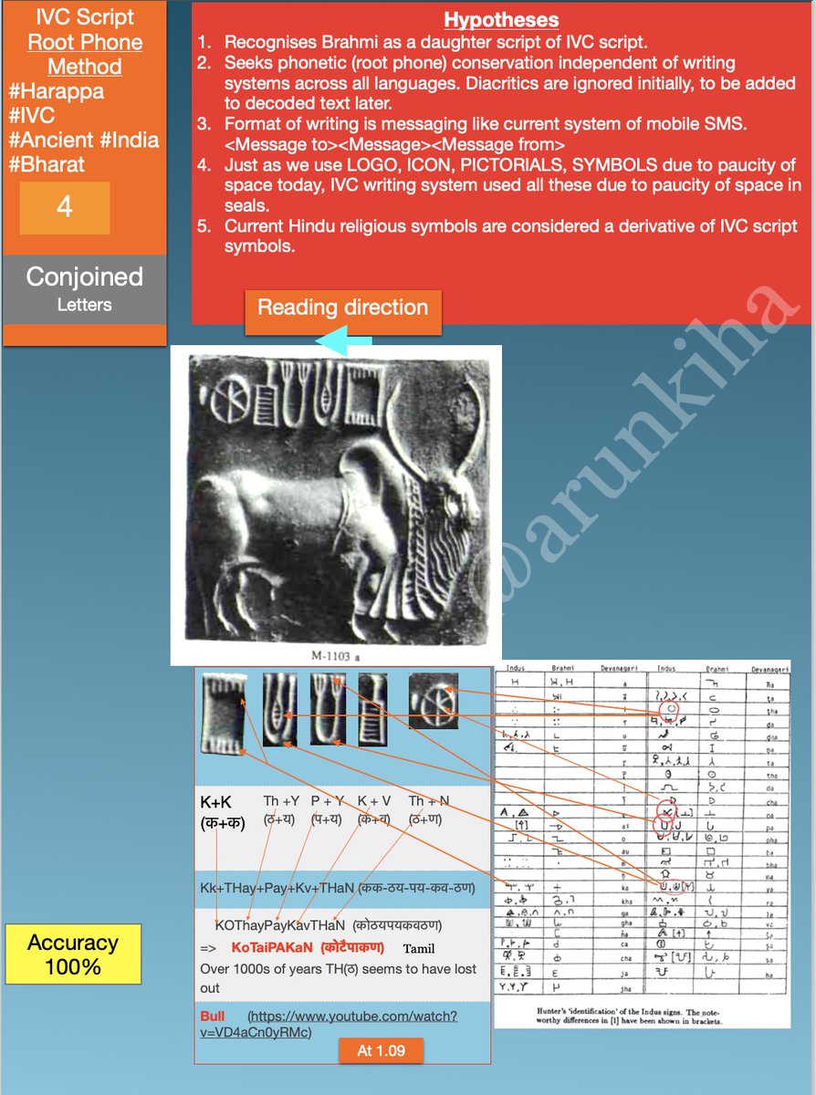 arunkjha's tweet photo. 2/N
#IVCScript #Harappa #Brahmi #RootPhoneMethod
Root Phone Method of Decipherment of IVC Script
Taking up confined letters. IVC language, being the oldest dissipated out in all directions. its cognates, therefore would be available in Arabic, Russian and central asian languages too. However I have focussed on Indian languages. Therefore would request volunteers to join for widening the search.
These two slides confirm writing styles of IVC that conjoined letters have been used profusely and aesthetically to accommodate within space of the seal. The alphabets are very close to Hunter's identification with #Brahmi and therefore these slides could be equivalent to Rosetta Stone. @4n4lisis @GemsOfINDOLOGY Thanks for reading.