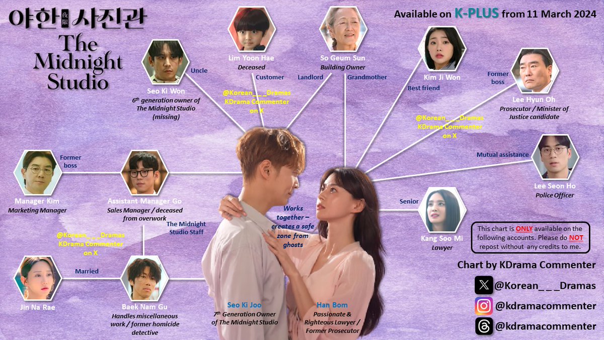 D-1 to the first episode of #TheMidnightStudio as we see Joo Won & Nara form an unusual partnership! My favourite actor Joo Won and the multi-talented Nara are sure to make this interesting! Check out my character relationship chart for your reference #JooWon #KwonNara #YooInSoo