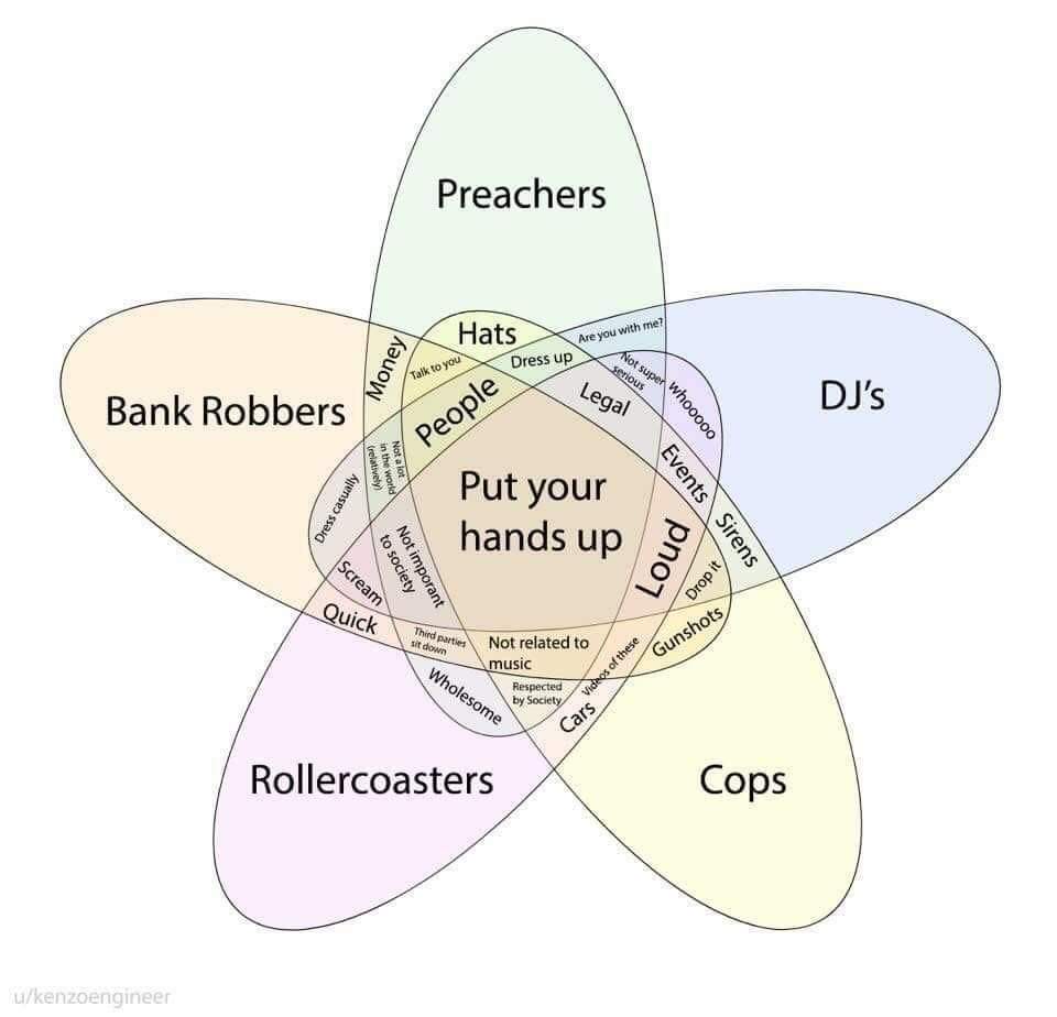 If you're asked to put your hands up and have trouble identifying the situation