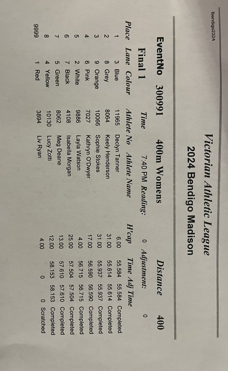 VicAthLeague's tweet photo. RESULTS: 400m Women’s final, won by Declyn Tanner #BendigoGift https://t.co/EZPUyfIoF1