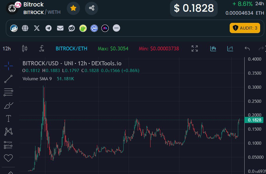 BitrockBoy's tweet image. Bullish or bearish? $BROCK
