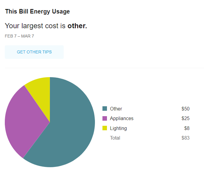 I filled out <a href="/ConEdison/">Con Edison</a>'s home energy survey to get an idea of where my energy usage is coming from, as my latest bill was $80 despite being out of town for nearly the entire period.

This is...not helpful.