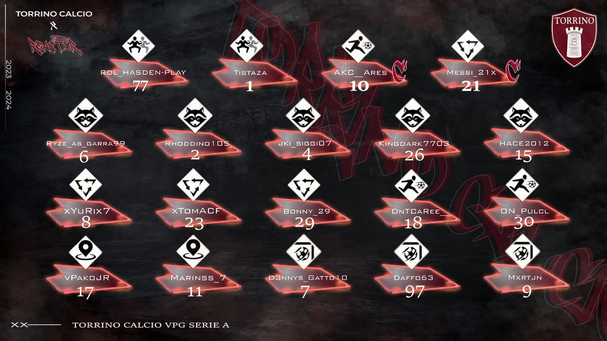 OFFICIAL ROSTER VPG SERIE A 🇮🇹

Siamo lieti di presentarvi la nostra squadra per la prima stagione in <a href="/VPGItaly/">Virtual Pro Gaming Italy 🇮🇹</a> Serie A 🇮🇹

Carichi come non mai per questa nuova esperienza! 🔥

©️ <a href="/Akc__Ares/">Matteo</a> / <a href="/MessinAlessio98/">Alessio Messina</a> 

#gotorrino