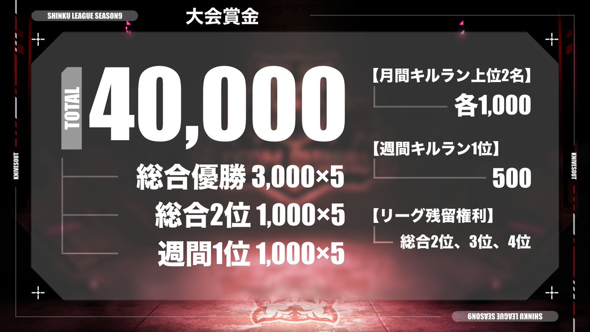 turf_channel's tweet photo. 3月度 "真紅League"《Day1開幕戦》

▽配信はこちら
https://t.co/L6cqMNopUo

3/10 22:00~
日曜日に移行してリニューアル！
『月間キルランキング』『引用リツイート賞』『最終安地予想』など多様な賞金システムあり！！

大事なDay1を制するのはどこだ！？

実況 ターフ
解説 たぁぼぉ https://t.co/XR30Z56Iab