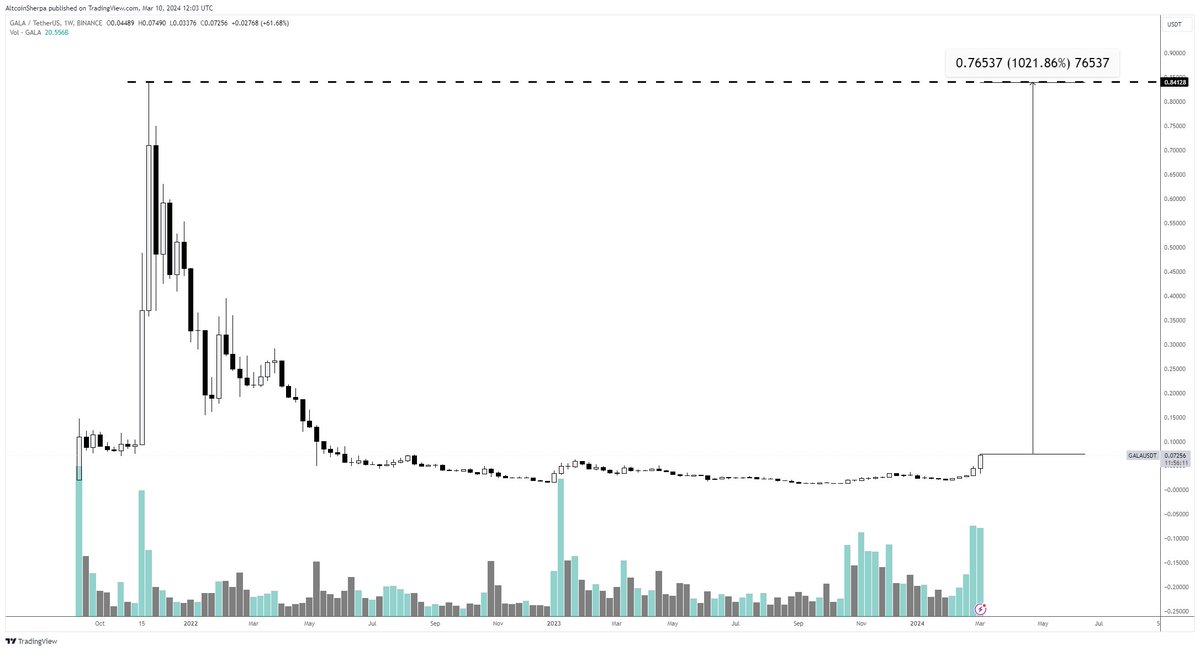 Altcoin Sherpa tweet media