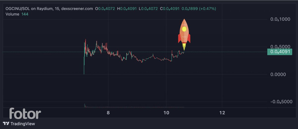 CRYPTO_HULK's tweet photo. @N8Unib8t https://t.co/RsE5kImqjb