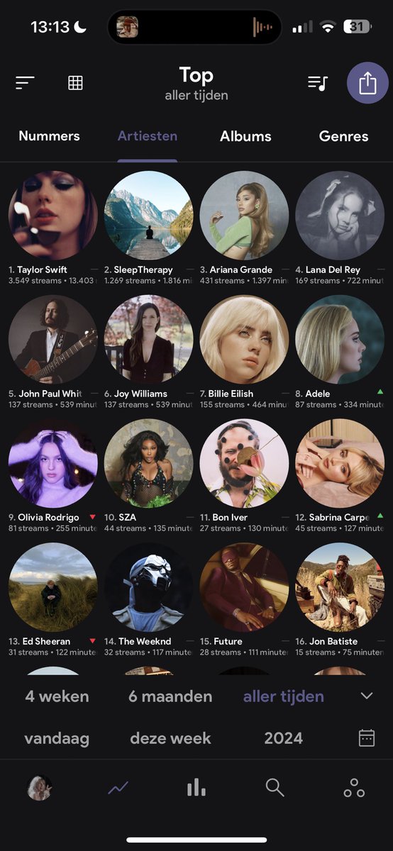 how cool am i based on my top artists? Ignore the sleeptherapy one 😭😄
