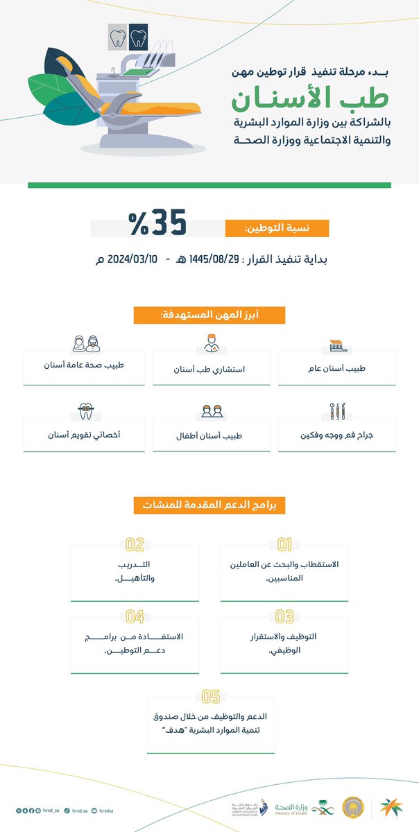 'الموارد البشرية' تعلن بدء مرحلة تنفيذ قرار توطين مهن طب الأسنان بنسبة 35%