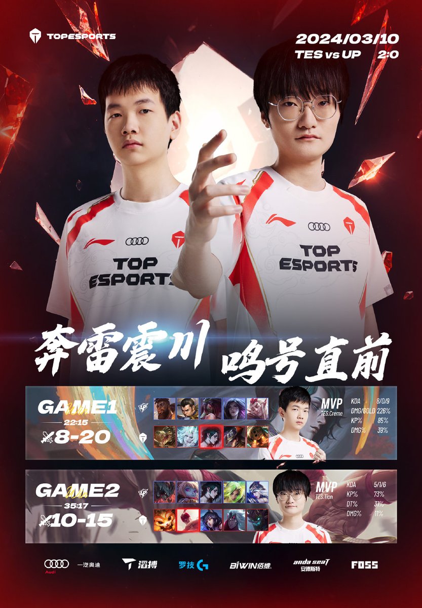 📍2024 #LPL Spring Split TES 2-0 UP MVPs went to Creme&Tian. Advance bravely！ #TESWIN #ToTheTop