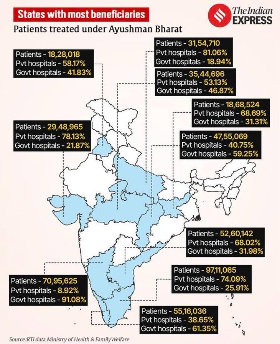 The leaps taken by the healthcare system in Chhattisgarh during the Congress governance have been unprecedented. The small state of Chhattisgarh, with a population of 3 crore, has provided treatment to more patients than larger BJP-governed states such as UP with a population of…