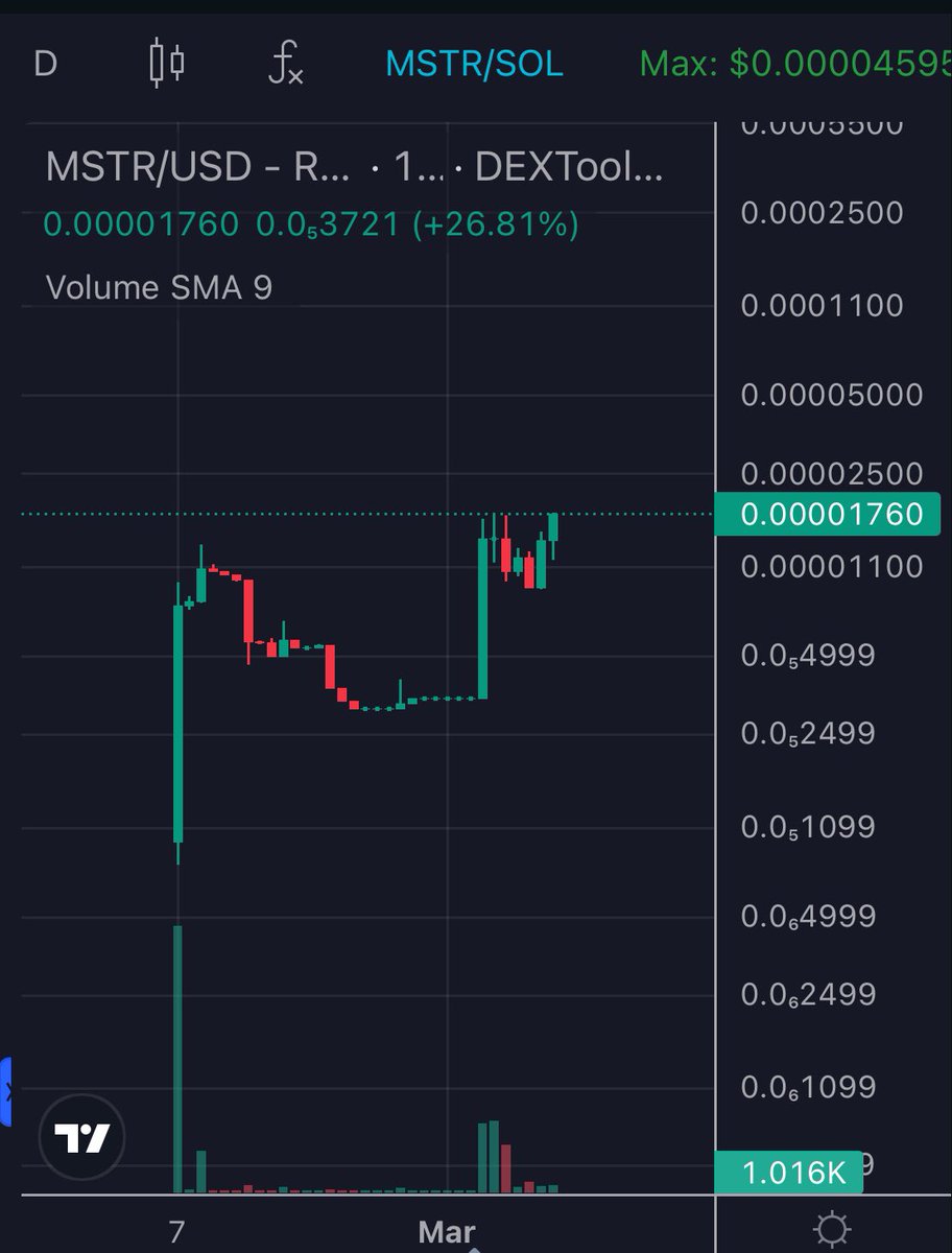 __GuTTeR__'s tweet image. $BTC 🤝 $MSTR

Both ready for a massive breakout 🚀 

@mstr_sol 

2B4DpyomAu4kEB86y1HqWJYmFW7KvStGUzXX6gfoH5aj
