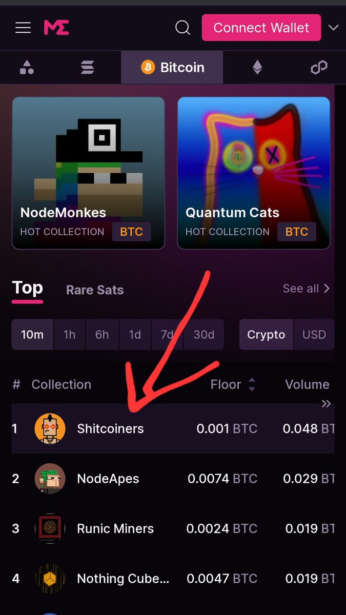 Well that was fast 🔥🔥🔥

Shircoiners live on <a href="/MagicEden/">Magic Eden 🪄</a> 📈