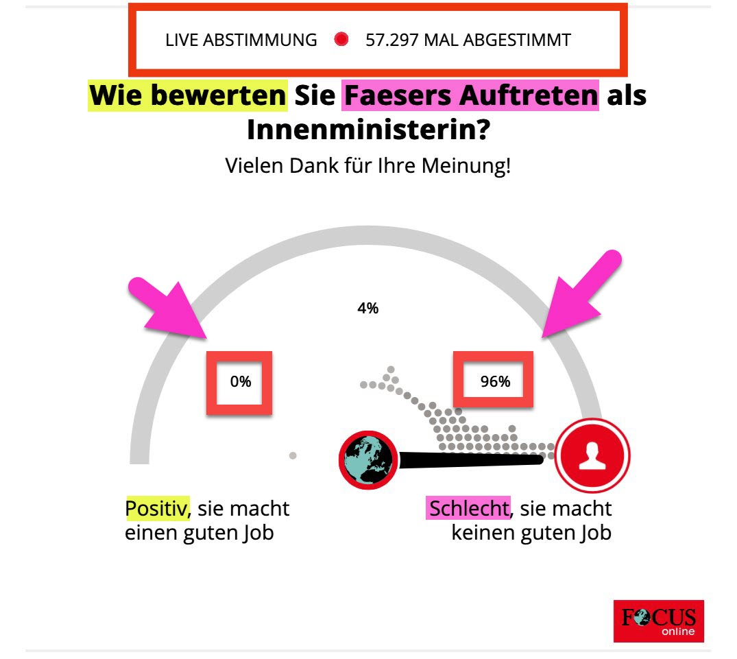 TimKoffiziell's tweet image. Ach übrigens, natürlich sind die Wahlergebnisse in diesem System ehrlich und glaubwürdig.
Genau so wie sie es in der DDR waren!🤣😃👌

#Faeser #SED #DDReturns