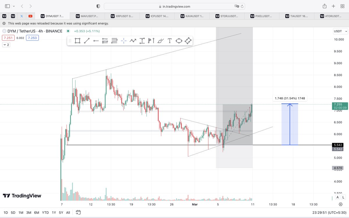 GsLaxin's tweet photo. I can see CT pumping my bags hahahah $DYM https://t.co/sF2KcffLJI