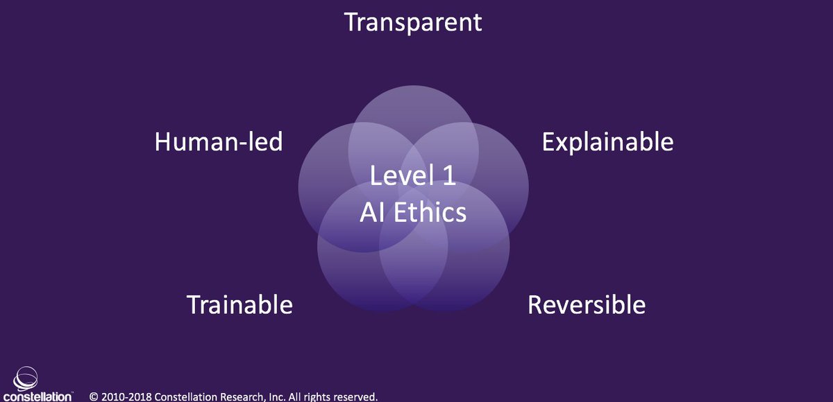 MyPOV: AI Ethics - start here with Level 1 principles Here are 5 principles for AI Ethics raywang.org/blog/2018-03/m… #SXSW