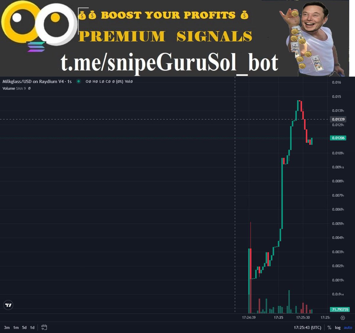 5Mins| 2k+ buy| >50 trader  detected 🚨
#Milkglass
📝 CA: GUkmUCDKdhq4mfY96fqjQWogjNt13aoGwsdGu3VcyhHt
⏰ Pair age: 1 m
Liquidity : 9.5405 SOL 
Liquidity USD: $2,736 (All Base + Quote)

MC: $3,210
💵 Price $0.003209 |  NativePrice: 0.00002211

💠 Volume: 5m $2,586 | 1h $2,586 6h