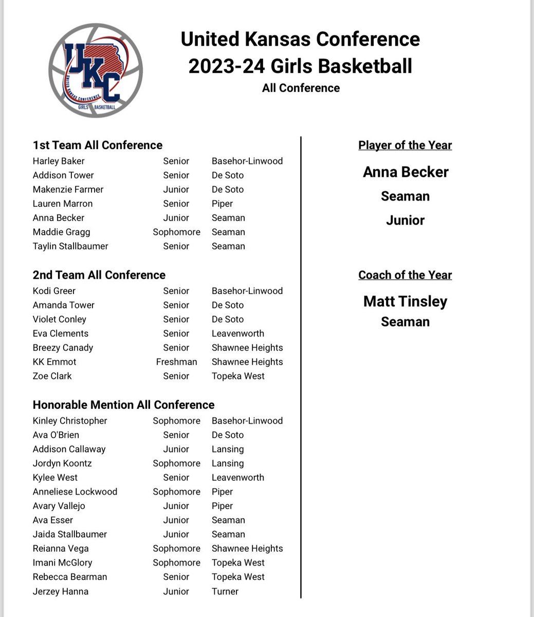 So much to continue to celebrate!  

Check out these UKC All-Conference honors!