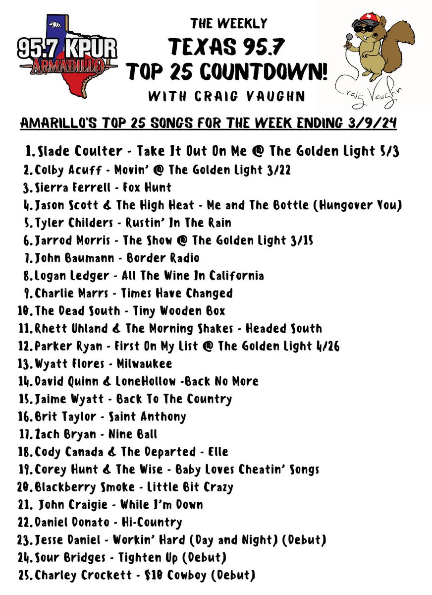 The top song in Amarillo this week is 'Take It Out On Me' by @sladecoulter. Hear him play it live at the @GoldenlightAma on May 3rd!