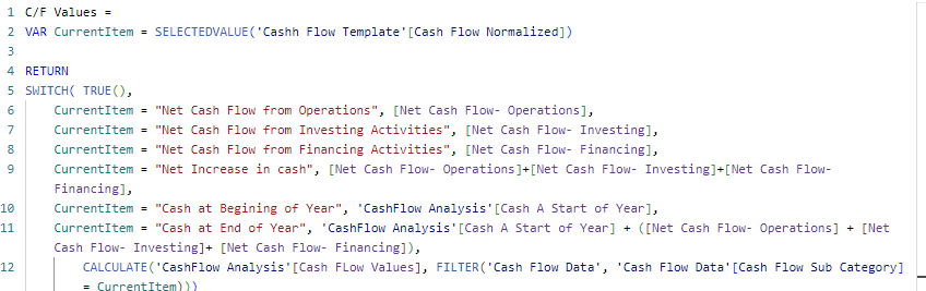yesrahulkr's tweet photo. Just completed the analysis phase of our financial reports using the dynamic #DAXFunction! πΌ I dived deep into the Income Statement, Balance Sheet, and Cash Flow Sheet, uncovering valuable insights for informed decision-making.
π Now onto the next phase: refining the Age Trial Balance and extracting revenue insights. π Let's continue driving growth and optimization through data-driven strategies!
#FinancialAnalysis #DAX #DataDriven #DataAnalytics #powerbi