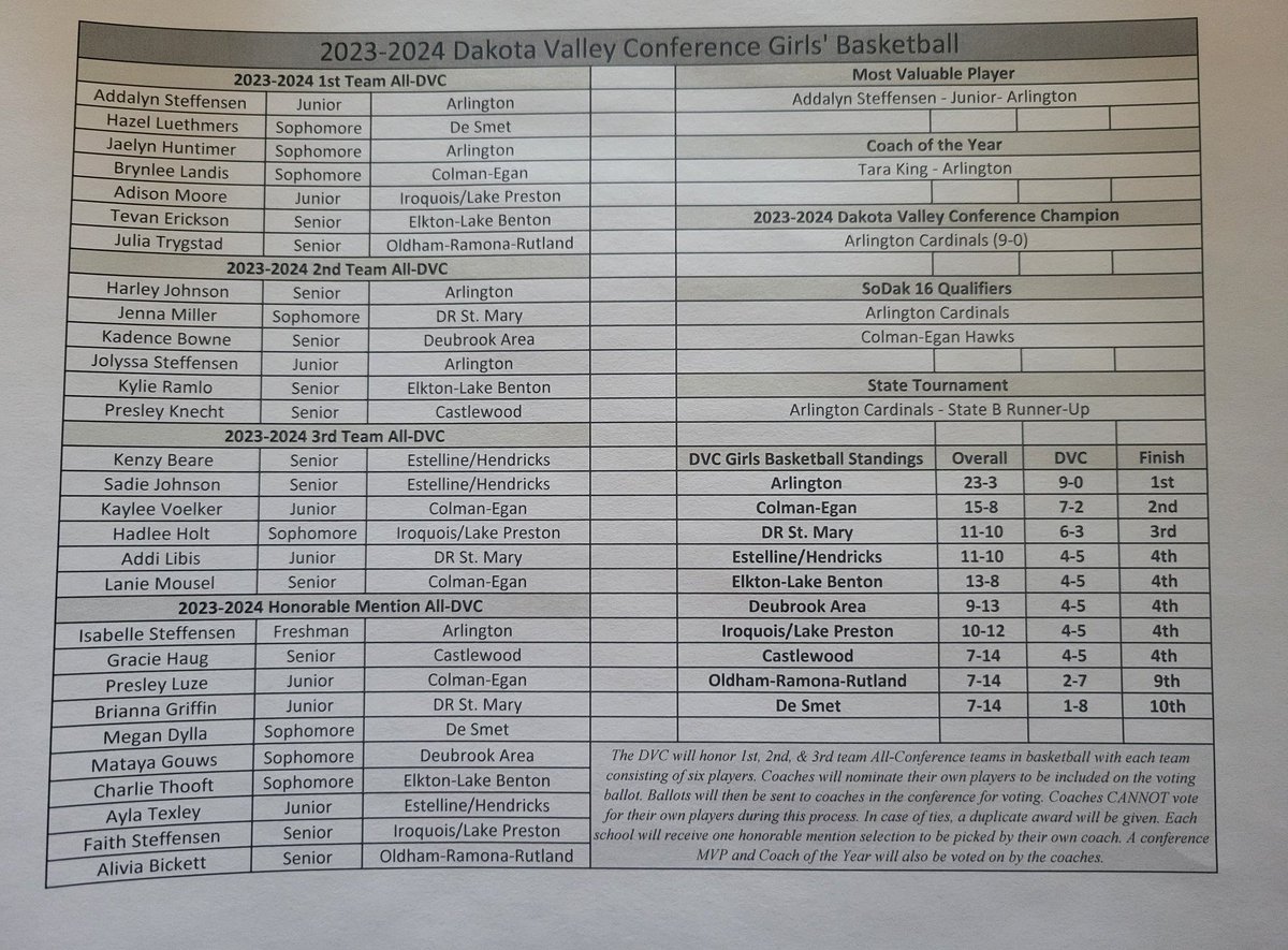 2023-24 Girls' DVC All- Conference