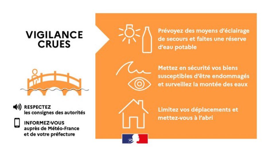 🟠 #CRUES | La <a href="/saoneetloire/">Saône-et-Loire</a> passe désormais en vigilance orange avec des crues importantes prévues sur l’Arroux. 
⚠️Nous en appelons à la plus grande vigilance sur le secteur.
🟠 Respectez les mesures de sécurité et tenez-vous informés via <a href="/meteofrance/">Météo-France</a> et <a href="/Prefet71/">Préfet de Saône-et-Loire</a>.