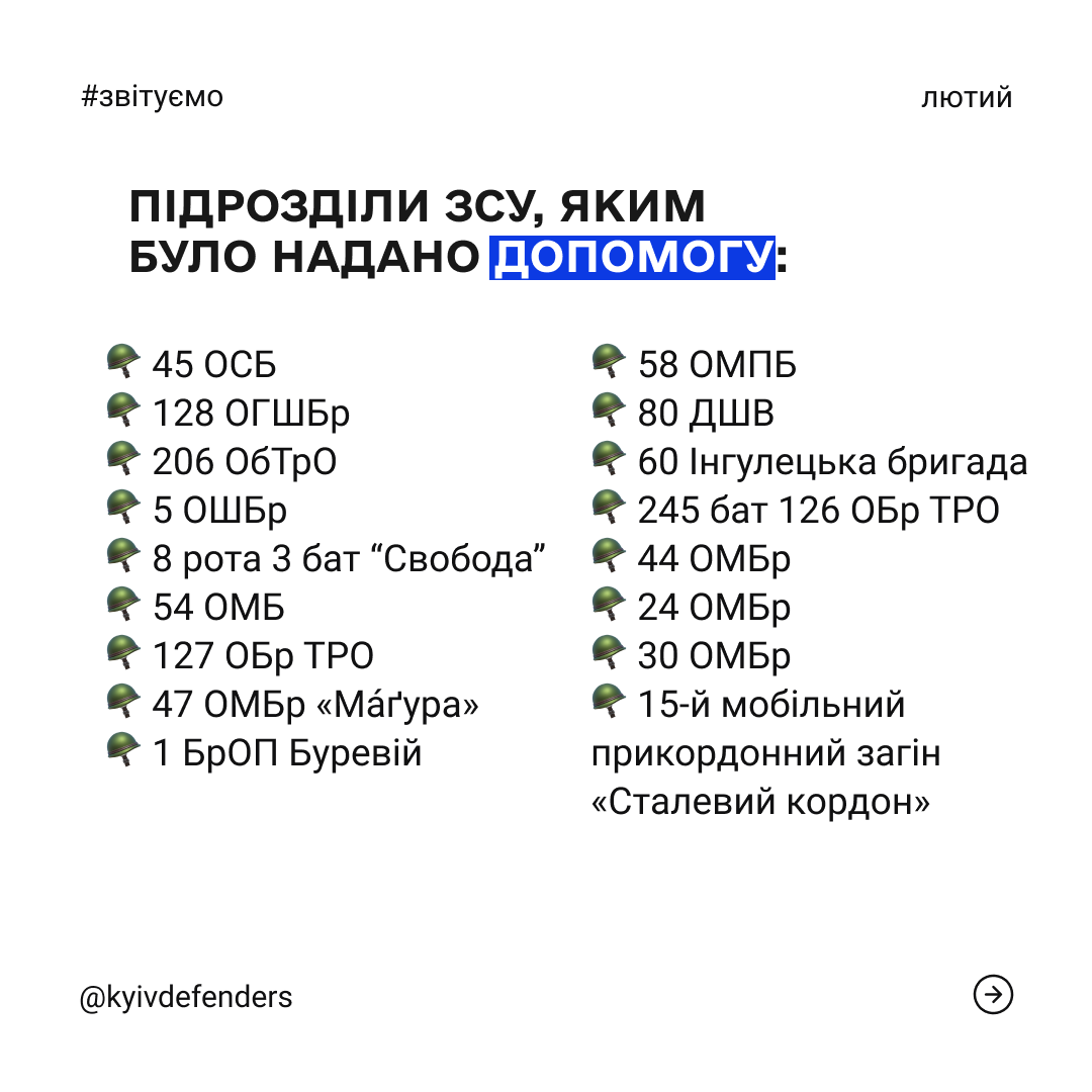 KyivDefenders's tweet photo. Також у лютому #KDteam спільними зусиллями змогли:
✔️Організувати благодійний футбольний квіз
✔️Провести кілька благодійних аукціонів і закрити важливі збори
✔️Зібрати 775 607 грошей на нагальні потреби захисників
✔️Здійснити виїзд #KDнаСхід та передати допомогу https://t.co/ea6GevDXYG