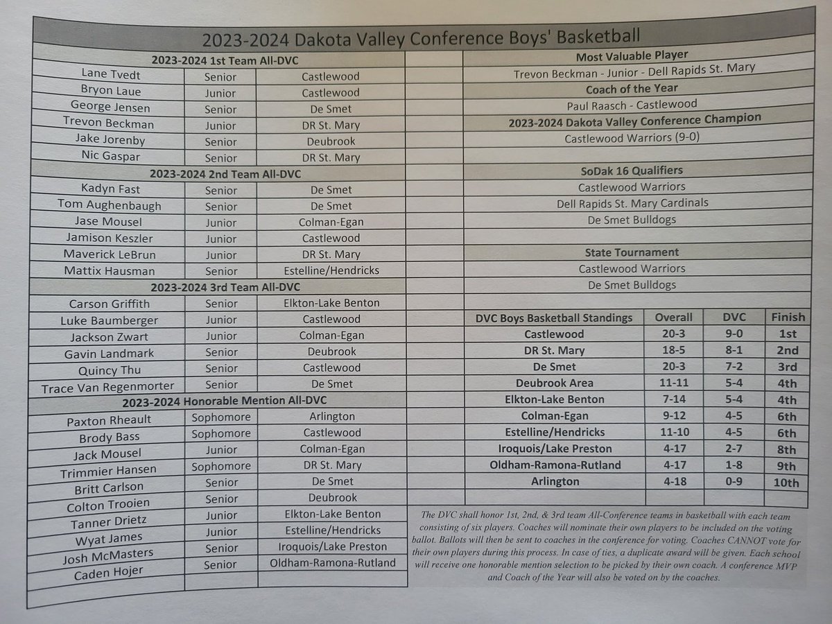 2023-24 Boys' DVC All-Conference