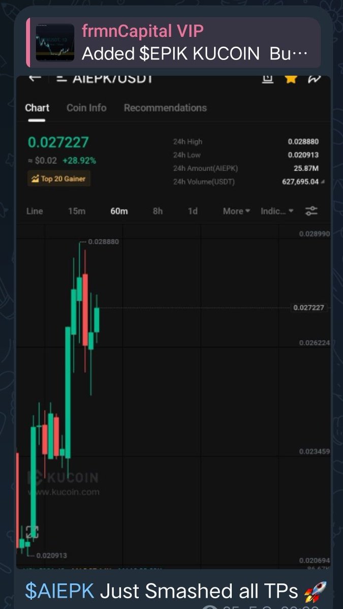 $AIEPK #AIEPK  Just Smashed 🚀

Almost 1x 💰

Join Free Show 👇
t.me/frmncapital

Like &amp; RT for Another <a href="/kucoincom/">KuCoin</a> Gem 💎