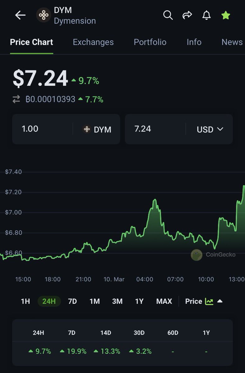 eggzNstaken's tweet photo. The $DYM airdrop meta has barely even started https://t.co/Dx2LctiVJA