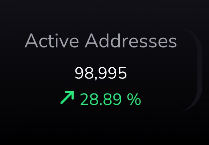 TapTools's tweet photo. INTERESTING: Nearly 100,000 addresses have made a swap on a Cardano DEX (last 180d) 🤯 https://t.co/fayfMxhsb2