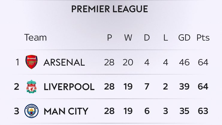 The best title race in years.