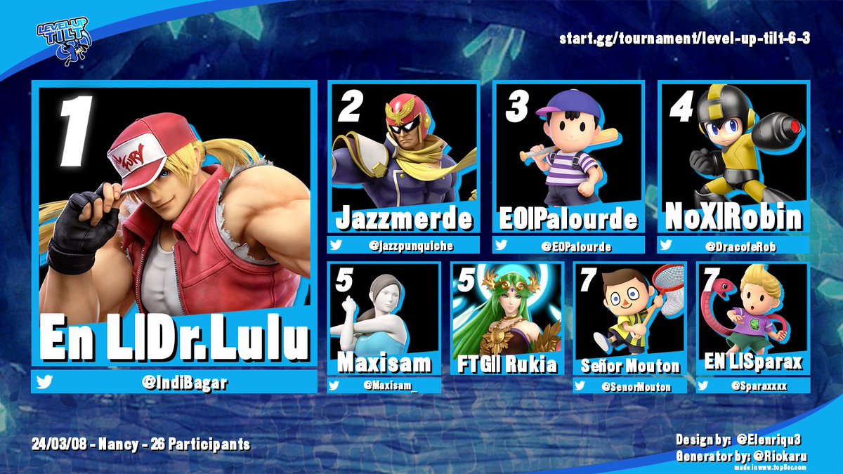 🌀Résultats LevelUp Tilt #6🌀

🥇 <a href="/IndiBagar/">Kaio | Luca</a> 
🥈 <a href="/jazzpunquiche/">Jazzpunk</a> 
🥉 <a href="/E0Palourde/">E0 | Palourde</a> 
🏅 <a href="/DracofeRob/">Robin</a> 

💠 <a href="/Maxisam_/">Maxisam</a> &amp; Rukia
☄️ <a href="/SenorMouton/">🐑 Miss Moutonne 🐑</a> &amp; <a href="/Sparaxxxx/">RC | Sparax</a>