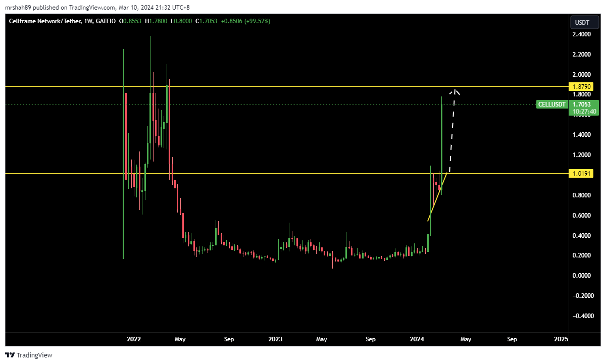 ChannelAjfx's tweet photo. Its here now, #Cellframe $cell https://t.co/2ncfH23Wj8