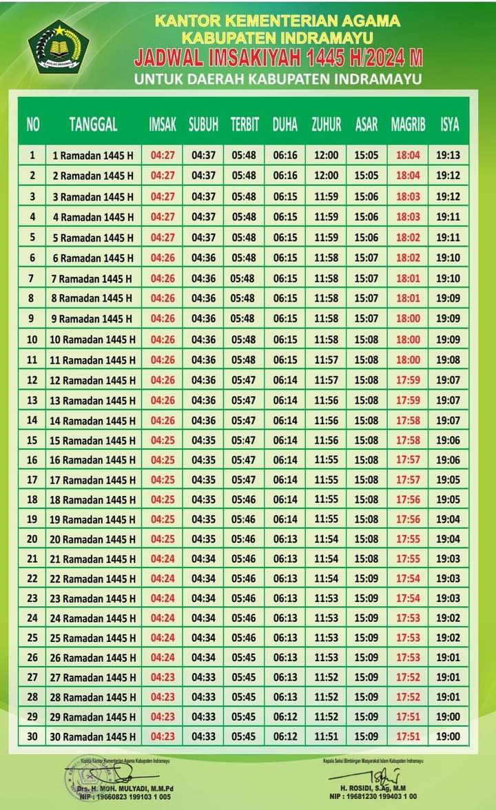 kotaindramayu's tweet photo. InsyaAllah hari Selasa puasa pertama, Ini jadwal sholat selama bulan Ramadhan tahun 2024 untuk wilayah Kab. Indramayu https://t.co/rm5ZmtTphs