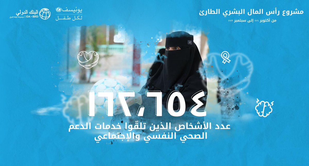 UNICEF_Yemen's tweet photo. دعمت #اليونيسف أكثر من 162,000 شخص بخدمات الدعم الصحي النفسي والاجتماعي في #اليمن خلال الفترة من أكتوبر 2021 إلى سبتمبر 2023 في إطار #مشروع_رأس المال_الإنساني_الطارئ (#ECHP) الممول من @AlbankAldawli/@WBG_IDA https://t.co/jGBd51tRSP