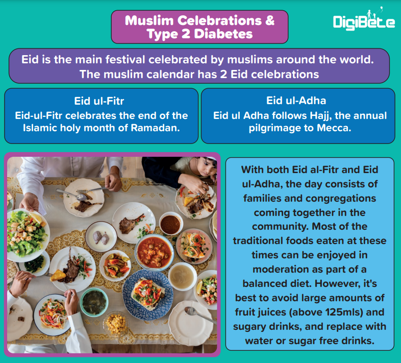 As #Ramadan begins we wanted to wish all those celebrating, #RamadaMubarak.  

Did you know that DigiBete has put together a guide to help support those with #Type2diabetes? Take a look 👇 
🔗tinyurl.com/2tnbkztv    

#Diabetes #RamadanMubarak #RamadanKareem