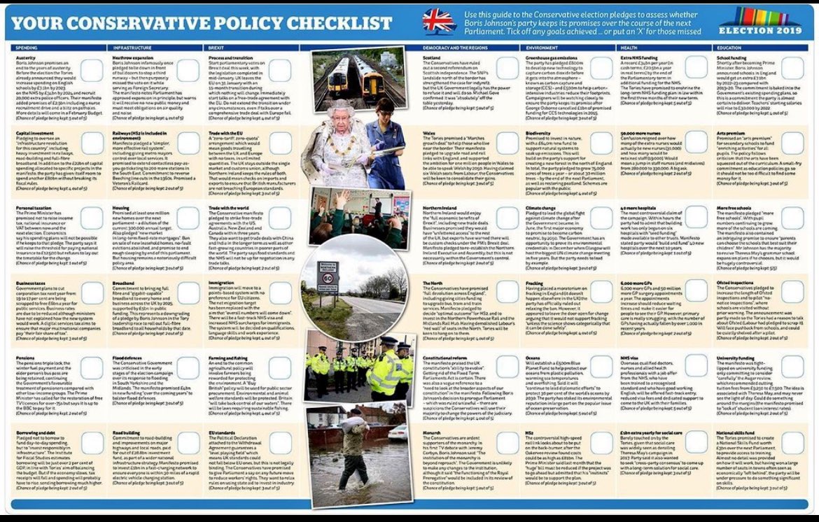 For those currently currently saying they can’t vote Labour because they don’t know what they stand for. This is the summary of the Tories 2019 Manifesto, 42 pledges, not a single one met. Is that what you want, empty promises? Were you happy being lied to?