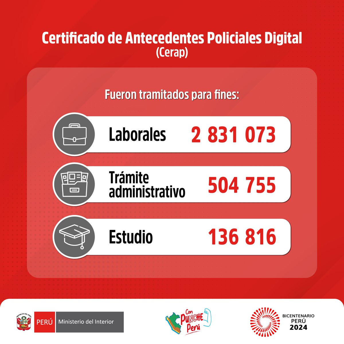 MininterPeru's tweet photo. ✅ Desde que la @PoliciaPeru puso en marcha el servicio de Certificado de Antecedentes Policiales Digital (#CerapDigital), un total de 3 472 644 ciudadanos tramitaron este documento de manera rápida, segura y fácil a nivel nacional.
🗞️ Conoce más ➡️ https://t.co/pV2PSFRw4R https://t.co/Or3p7po5NL