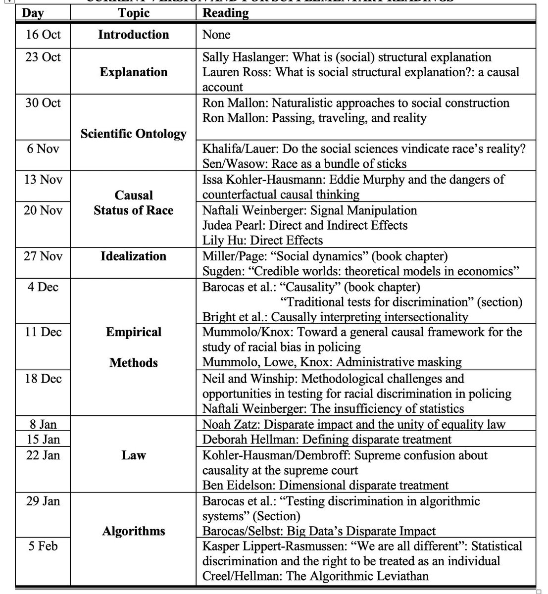 I put together a 9-page summary of my recent MA Seminar 'Discrimination Through the Lens of Philosophy of Science', since I'd never seen a course with this scope & think it might be of general interest. Comments welcome. (Link to readings in 1st comment)

philsci-archive.pitt.edu/23176/