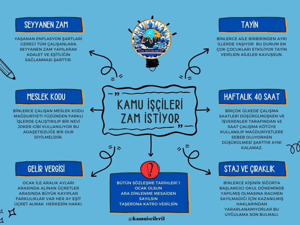 Kamuiscileri1's tweet photo. #Kamuişçileri Haklarını ve Hakkı Olan #SeyyanenZam ı istiyorlar.

@RTErdogan @isikhanvedat @ErbakanFatih @meral_aksener @eczozgurozel @turkiskonf @hakiskonf @diskinsesi @umitozdag @nowhaber @fatihportakal @KucukkayaIsmail @degirmencirfan @ekremacikel https://t.co/me5nnZAfCo