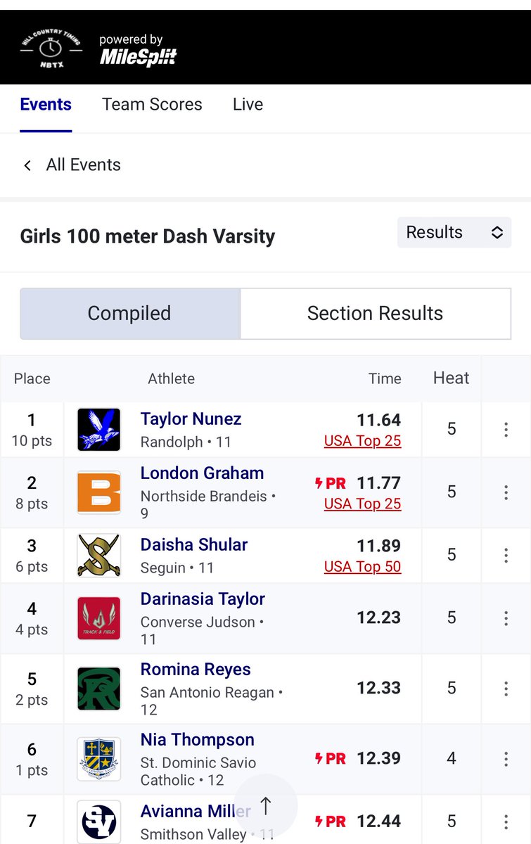 First 200 of the season! great execution yesterday. Looking forward to an amazing and successful season. All Glory to God🎀.