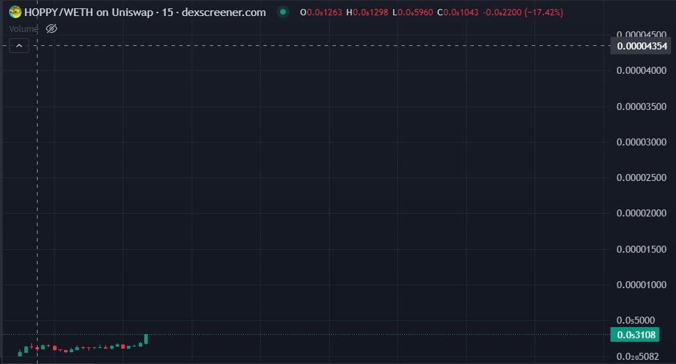 hoppyethcoin's tweet photo. $HOPPY 
$HOPPY 
$HOPPY 
🐸 https://t.co/dCzSHXOqRM