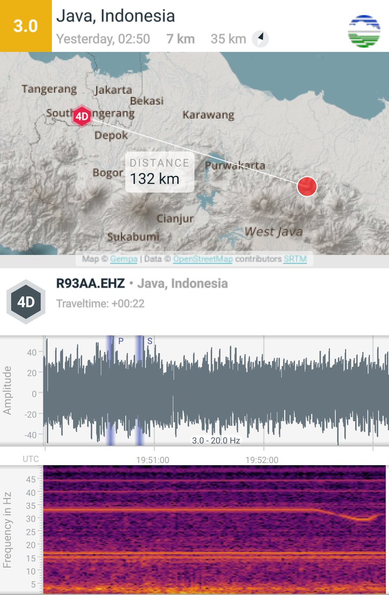 petandang's tweet photo. Gempa Subang lagi, M3, Epicenter at 6.67° S, 107.81° E and depth of 7 km #Earthquake #EQInfo #gempa https://t.co/wfiSFeyXTr