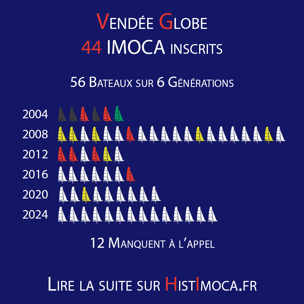 Lire la suite: histimoca.fr/6a820147b4