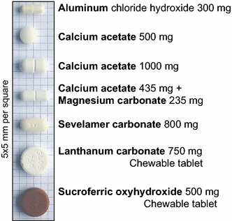 1/ Phosphate binders can be large pills - the sevelamer, lanthanum, & sucroferric oxyhyoxide pills are abt: 20 mm wide To compare: lisinopril is an 8 mm round pill #NephMadness link.springer.com/article/10.100…